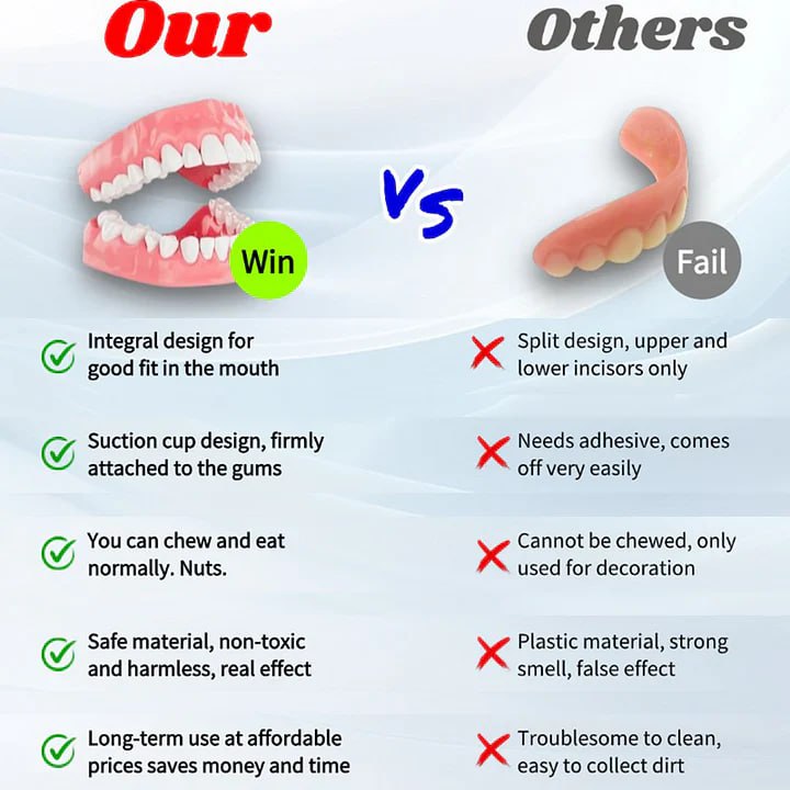 š¦·Advanced Customized Full Denture Set𦷠(š„10,000+ Sold In Last 30 Day)